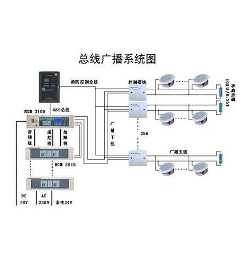 成都广播系统