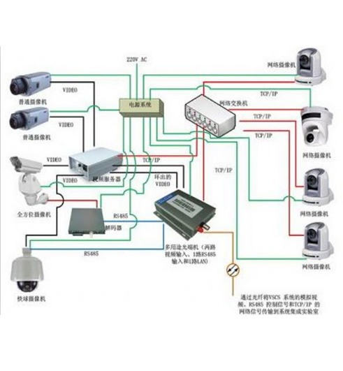 成都综合布线系统