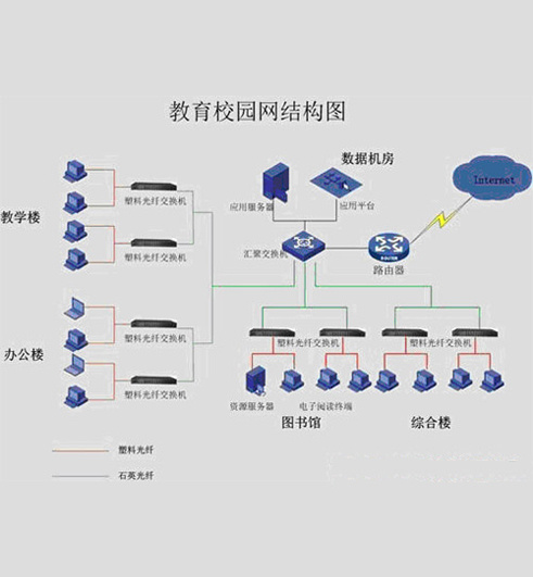 成都校园网络