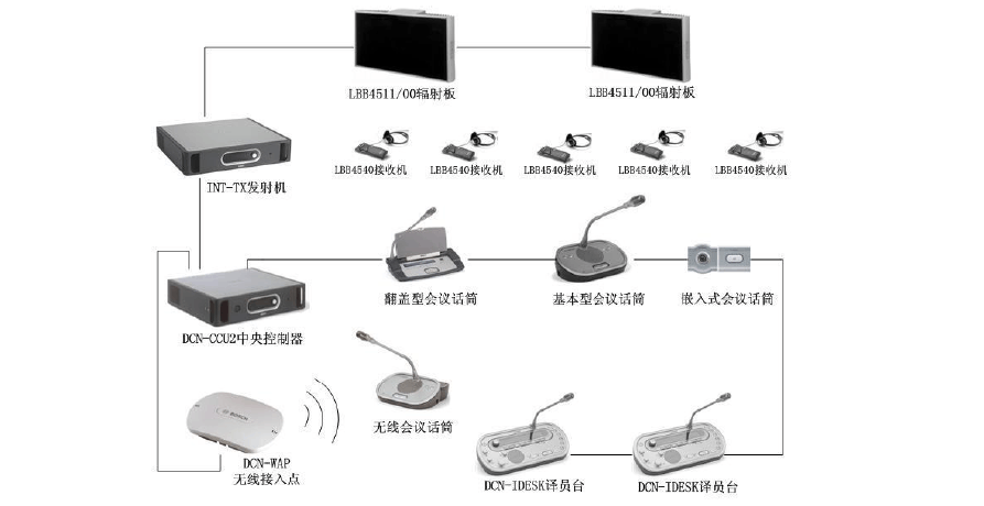同声传译系统