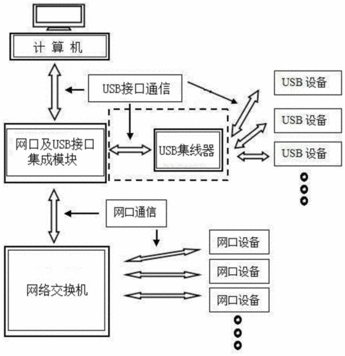 内部通讯系统
