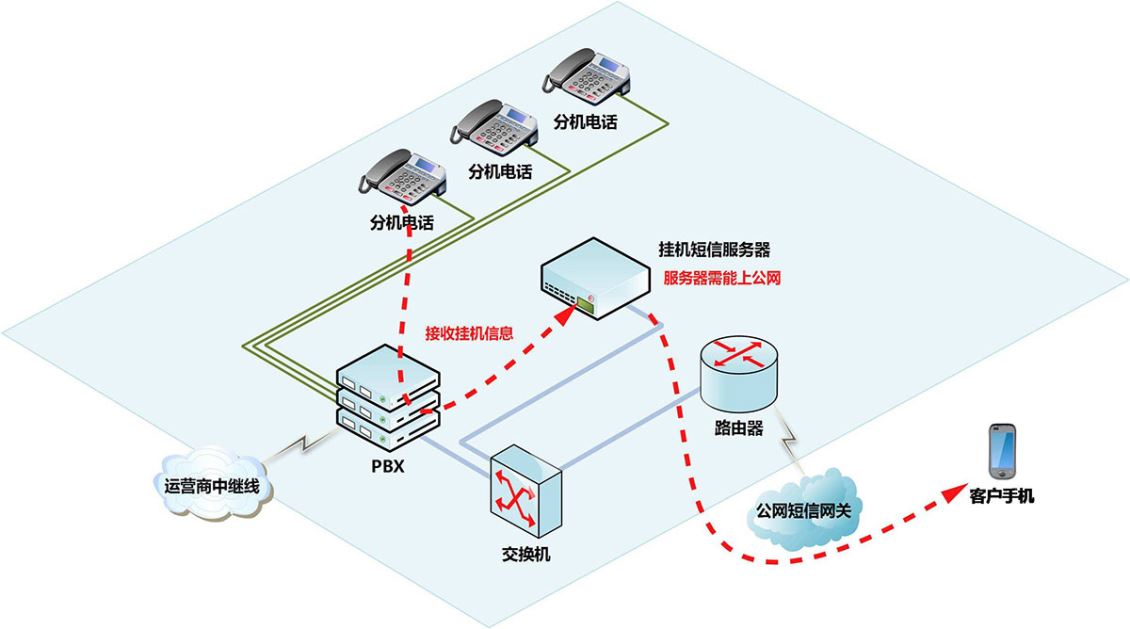 内部通讯系统