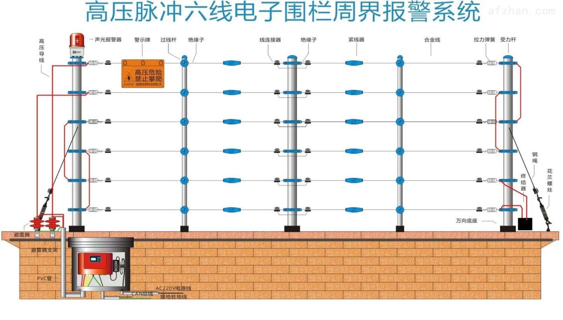电子围栏系统