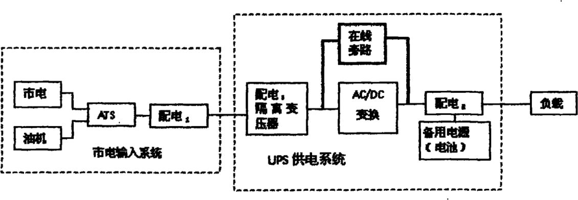 UPS系统