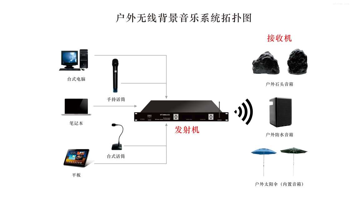 广播背景音乐系统