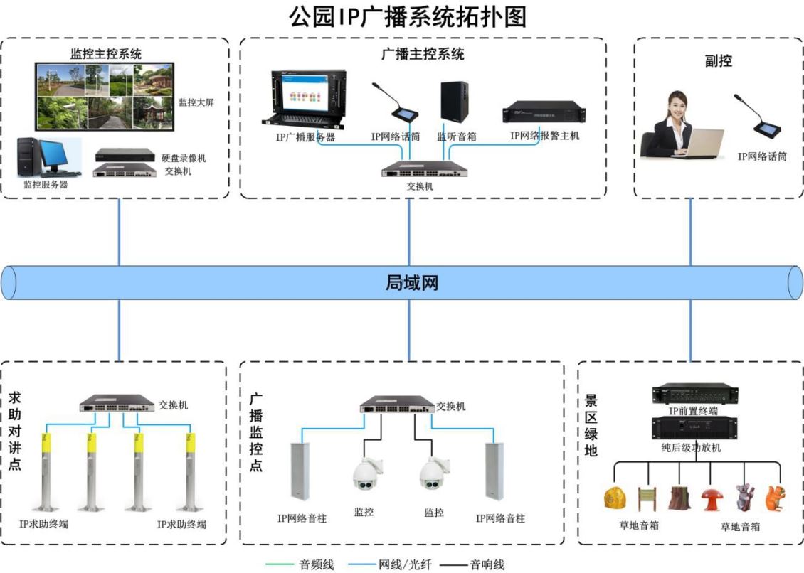 广播背景音乐系统